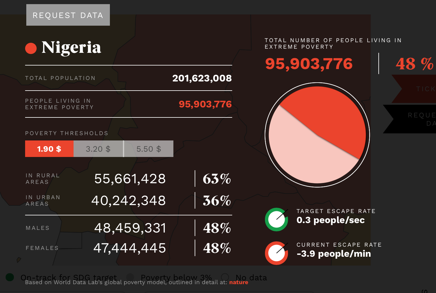 Proverty Clock World Poverty Clock 2020 | Poverty and Shared Prosperity 2022 – HCACX